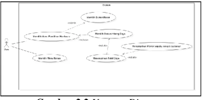 Gambar 2.2 Usecase Diagram 