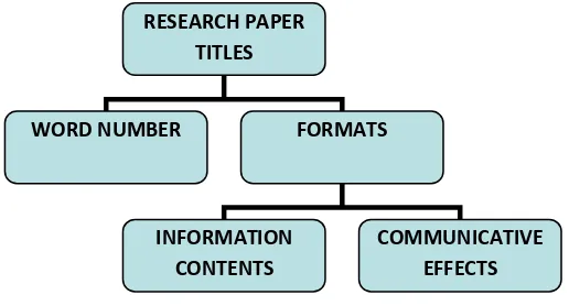 Figure 1: Conceptual framework of the study 