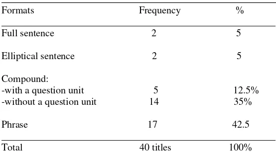 Table 2: Formats of the 40 EAP research paper titles 