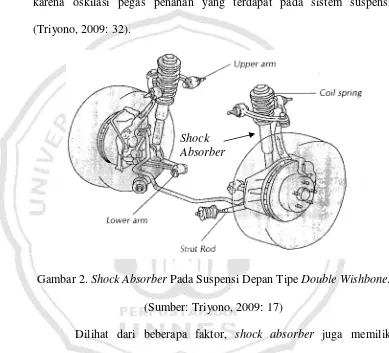 Gambar 2. Shock Absorber Pada Suspensi Depan Tipe Double Wishbone.  