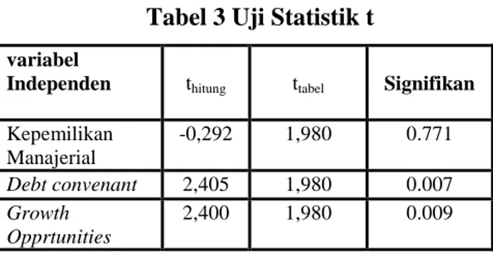 Tabel 3 Uji Statistik t 