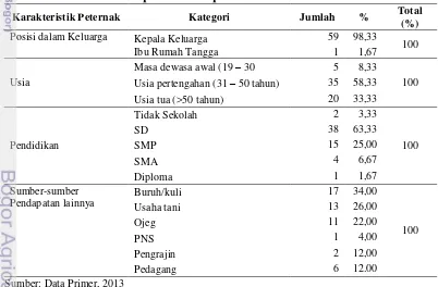 Tabel 12  Jumlah dan persentase peternak di Kabupaten Garut berdasarkan 