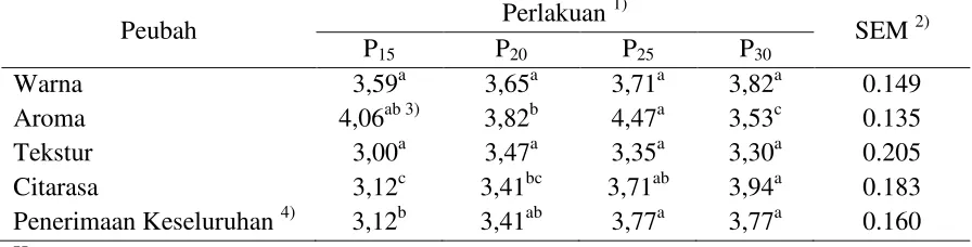 Tabel 1. Hasil uji organoleptik bakso ayam dengan lama perendaman berbeda pada asap cair konsentrasi 3% 