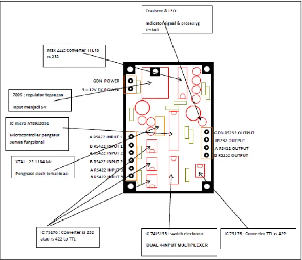 DIAGRAM PCB 