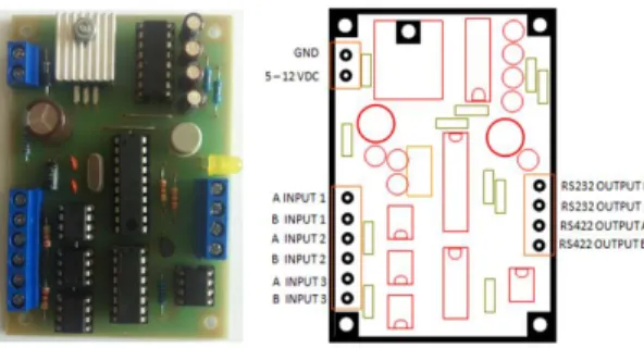 Gambar 7. Modul dan layout NMEA splitter  dengan tiga input dan dua output untuk  mendeteksi sentence GPS dalam kondisi 