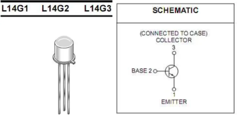 Gambar 3.1  Fototransistor L14G3 (Fairchild Semiconductor) 