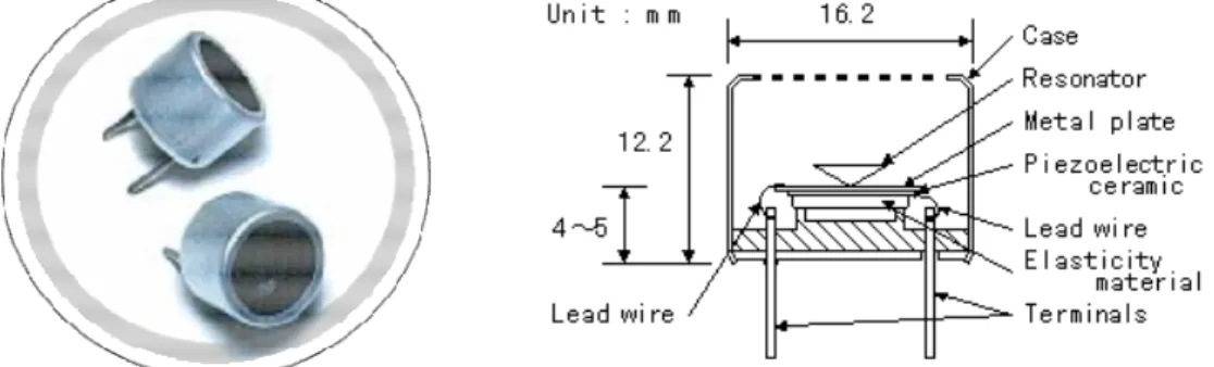 Gambar 3.11  Penampang sensor ultrasonik (NICCERA, Co. Ltd) 