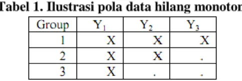 Tabel 1. Ilustrasi pola data hilang monoton 