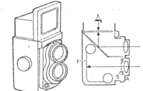 Gambar 7. Skema Kamera TLR 