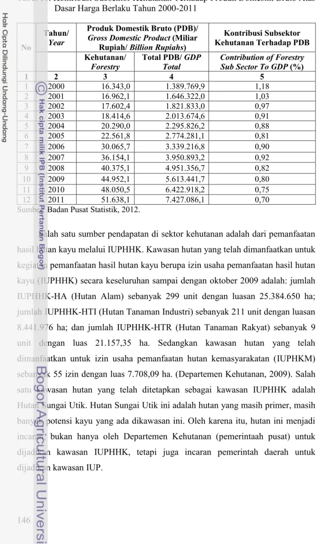 Tabel 10. Kontribusi Subsektor Kehutanan Terhadap Produk Domestik Bruto Atas  Dasar Harga Berlaku Tahun 2000-2011 