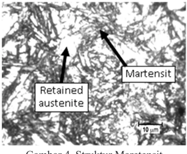 Gambar 4. Struktur Maretensit  dan Retained austenite