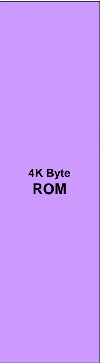 Gambar diatas adalah peta memori internal 89S51 yang terdiri dari RAM, SFR dan ROM.
