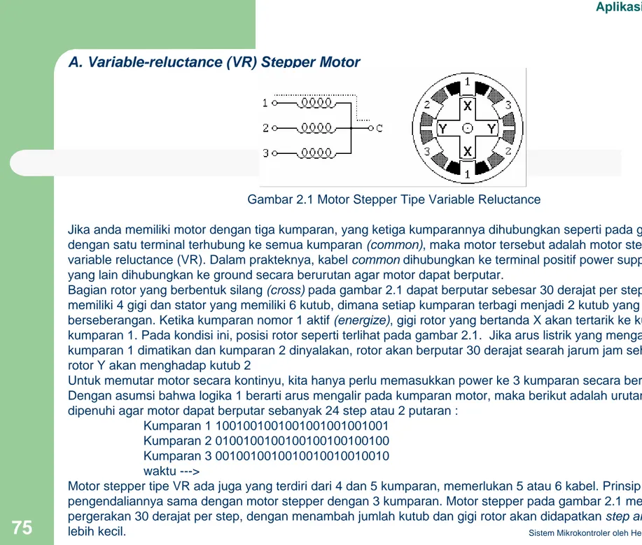 Gambar 2.1 Motor Stepper Tipe Variable Reluctance