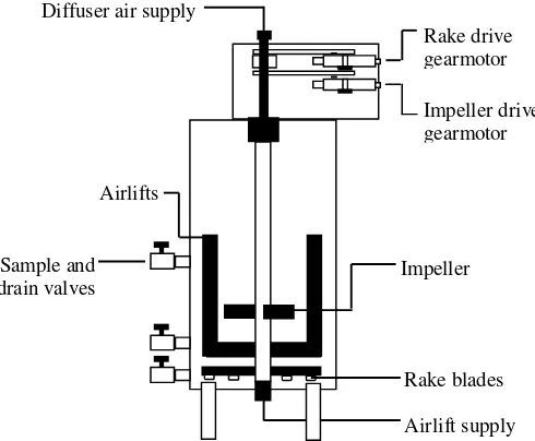 Gambar 4. Detail slurry bioreaktor (Banerji, 1996)