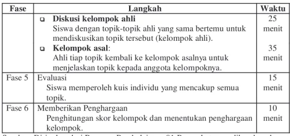 Tabel 3.1, Lanjutan. 