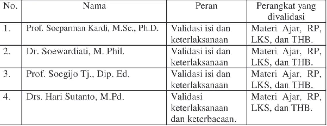 Tabel 3.4  Daftar Nama Validator 