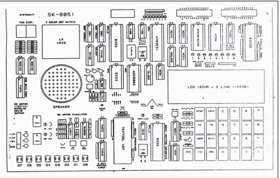 Gambar 2.1 Tata letak komponen dalam modul SK-8051  Tabel 2.1 Peta alamat SK-8051 