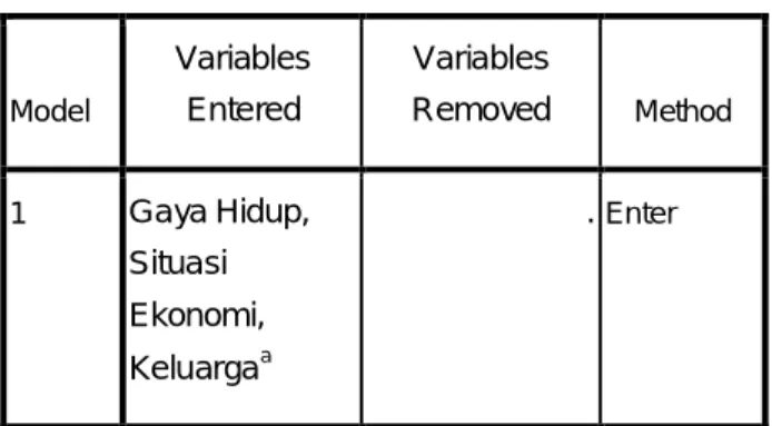 Tabel 5.12  Coefficients a Model  Unstandardized Coefficients  Standardized Coefficients 
