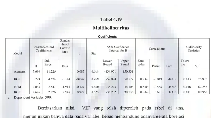 Tabel 4.19  Multikolinearitas  Coefficients  Model  Unstandardized Coefficients  Standardized Coefficients  t Sig