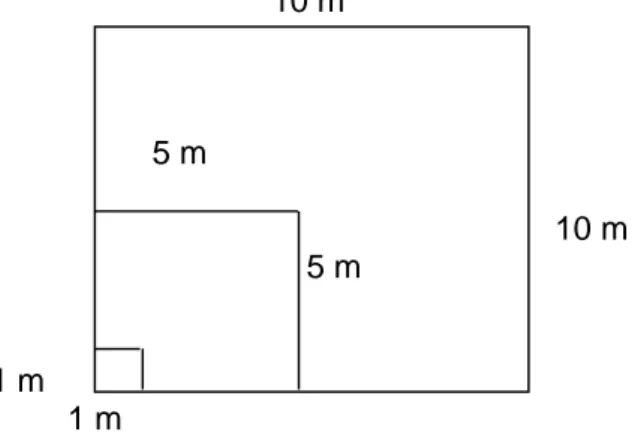 Gambar  1.  Peletakan  sub  plot  1  m  x  1  m  (seedling)  dan  sub  plot  5  m  x  5  m  (sapling)  dalam  plot  10 m  x  10 m  (pohon)  untuk  vegetasi  mangrove  pada transek penelitian