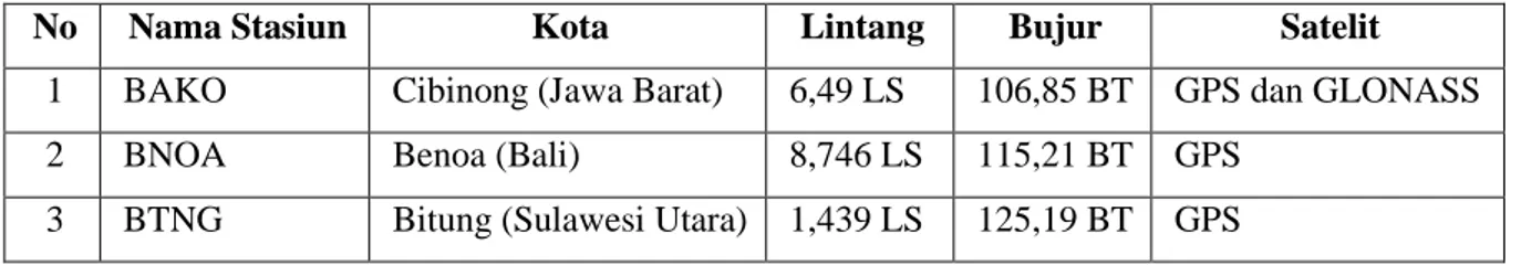 Tabel I.1. Lokasi IGS di Indonesia (IGS, 2015) 