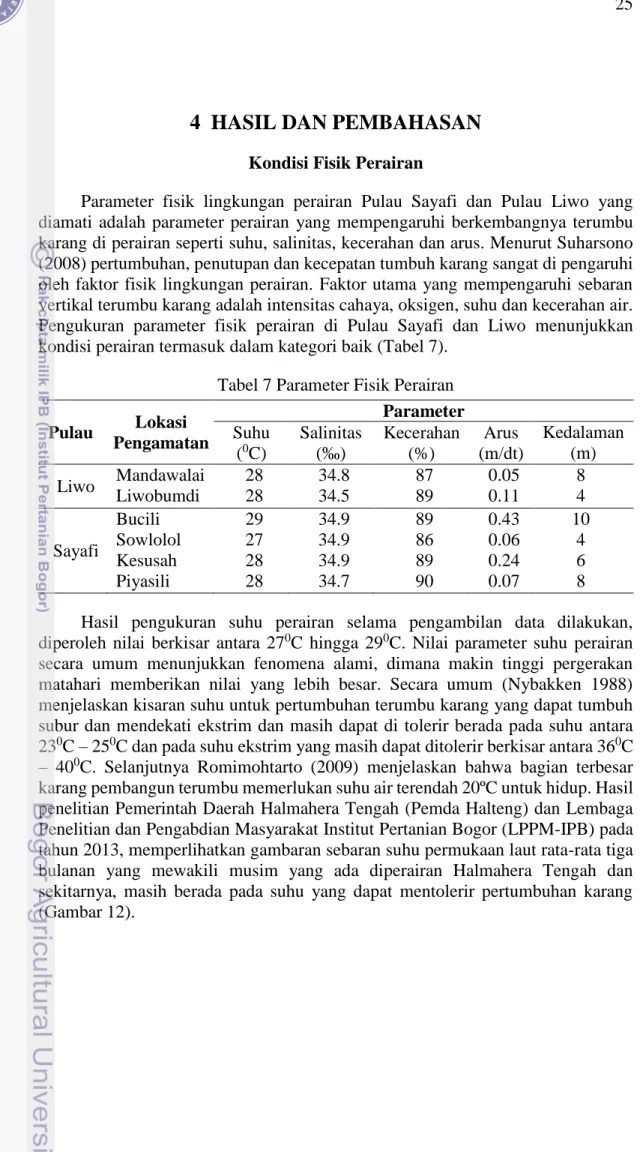 Tabel 7 Parameter Fisik Perairan  Pulau  Lokasi  Pengamatan  Parameter Suhu  ( 0 C)  Salinitas (‰)  Kecerahan (%)  Arus  (m/dt)  Kedalaman (m)  Liwo  Mandawalai  Liwobumdi  28 28  34.8 34.5  87 89  0.05 0.11  8 4  Sayafi  Bucili  Sowlolol  Kesusah  Piyasil
