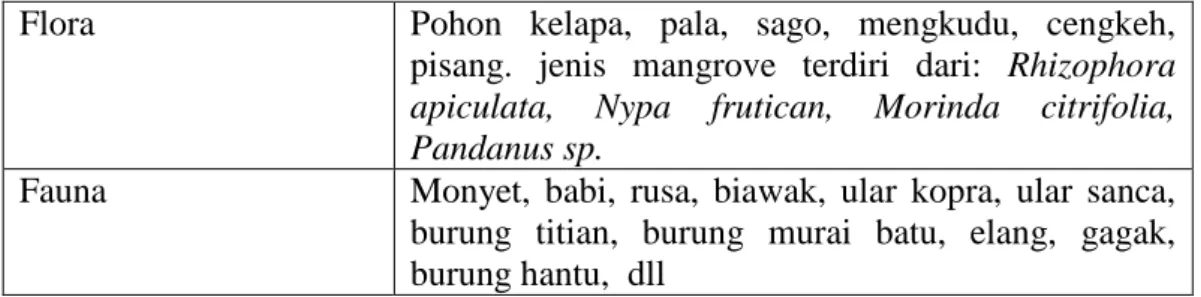 Tabel 3. Jenis flora dan fauna P. Cubadak 