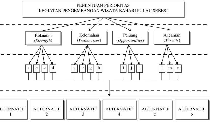 PENGEMBANGAN WISATA BAHARI DALAM PENGELOLAAN SUMBERDAYA PULAU PULAU ...