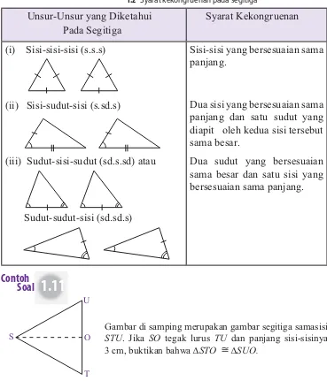 Tabel 1.2 Syarat kekongruenan pada segitiga
