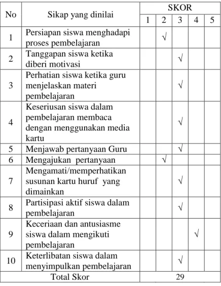 Tabel  4.6  Obesrvasi  Aktivitas  Siswa  pada  Pertemuan  Pertama  (siklus I). 