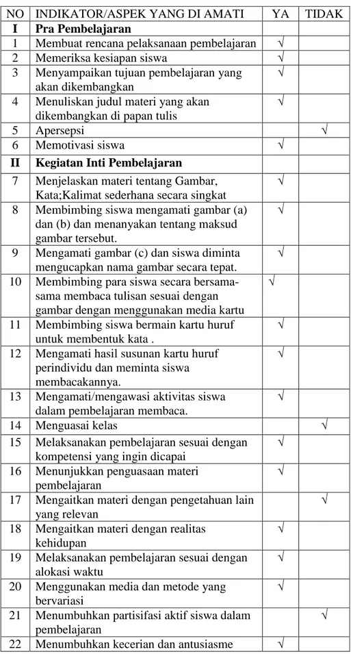 Tabel 4.8. Observasi Kegiatan Pembelajaran Pertemuan Kedua                  (siklus I) 