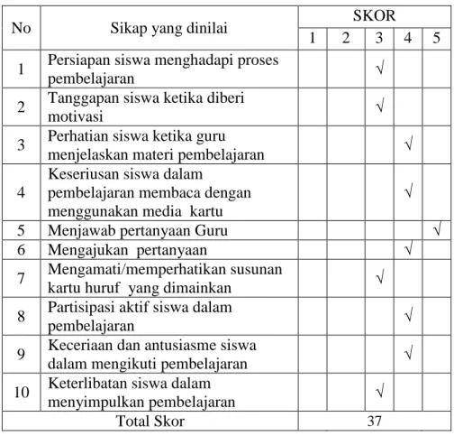 Tabel 4.9. Observasi Aktivitas Siswa pada Pertemuan Kedua (siklus I) 