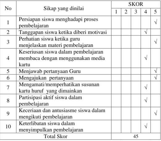 Tabel  4.12  Observasi  aktivitas  Siswa  Dalam  KBM  Pertemuan  Pertama  (siklus 2) 