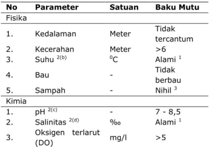 Tabel 1. Baku Mutu Kualitas Air Laut untuk  Wisata Bahari 