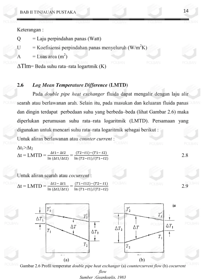 Gambar 2.6 Profil temperatur double pipe heat exchanger (a) countercurrent flow (b) cocurrent  flow 