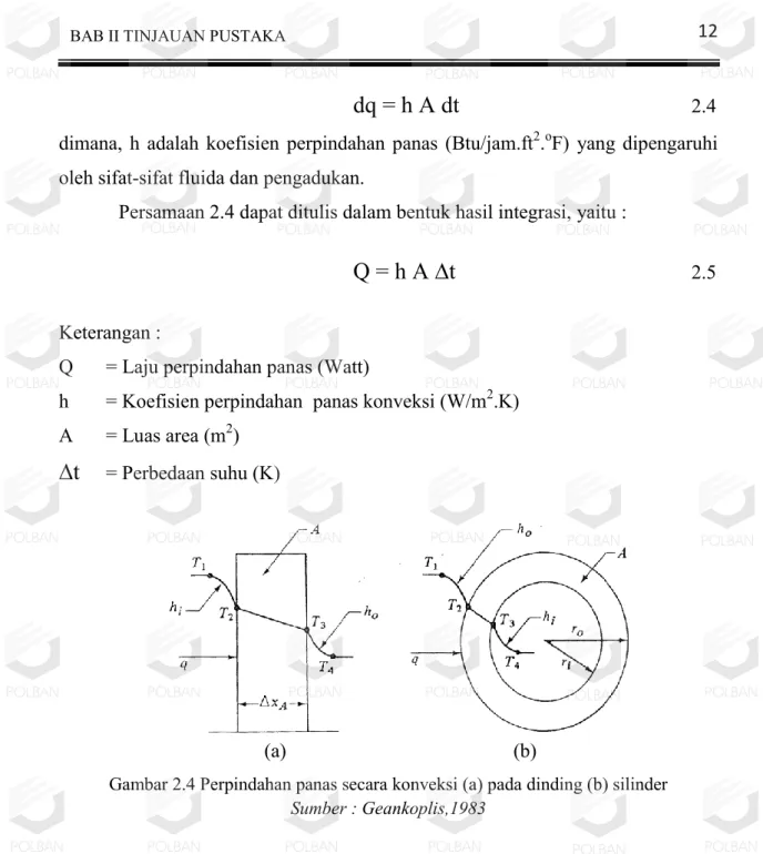 Gambar 2.4 Perpindahan panas secara konveksi (a) pada dinding (b) silinder  Sumber : Geankoplis,1983 