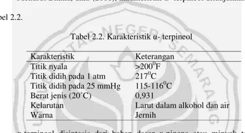 Gambar 2.7. Struktur α-terpineol 