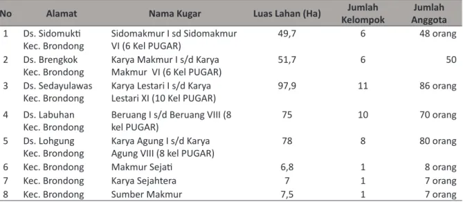 Tabel  2.  Kelompok  Pengolahan  Garam  Rakyat  Kecamatan         Brondong, Kabupaten Lamongan, 2013.