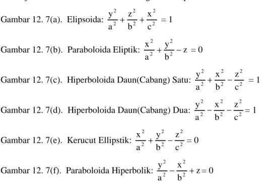 Gambar 12. 7(b).  Paraboloida Eliptik:  z b yax 2222  = 0 