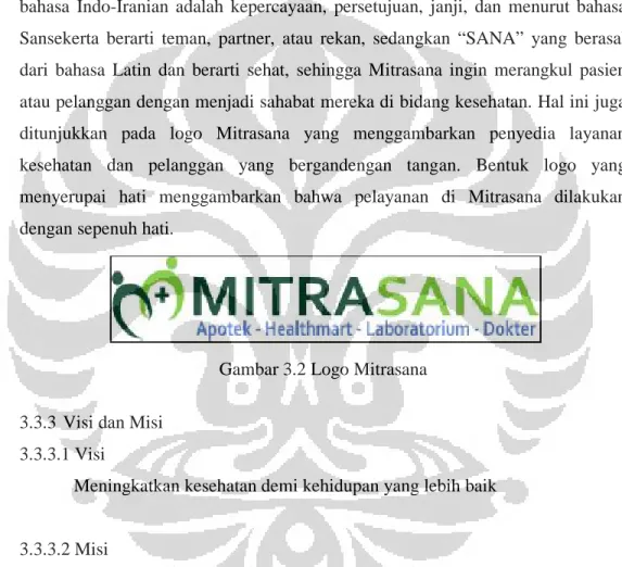 Gambar 3.2 Logo Mitrasana
