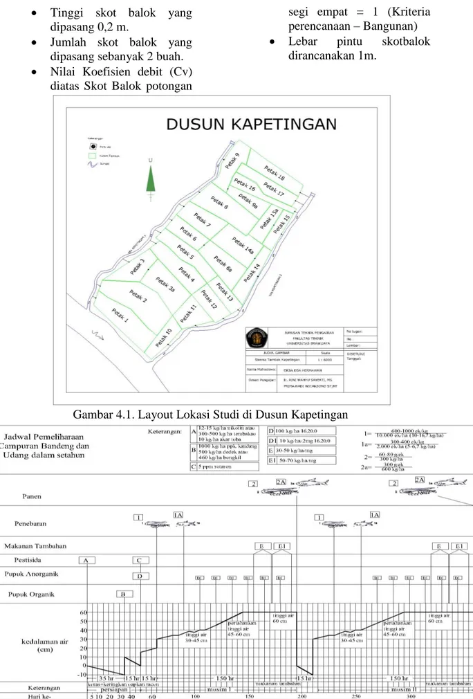 Gambar 4.1. Layout Lokasi Studi di Dusun Kapetingan 