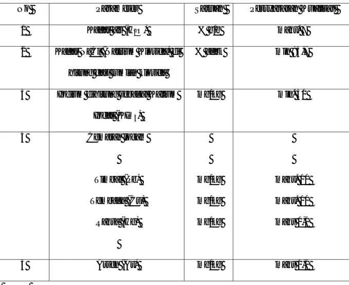 Tabel 1. SNI Garam Dapur (01-3556-2000)    
