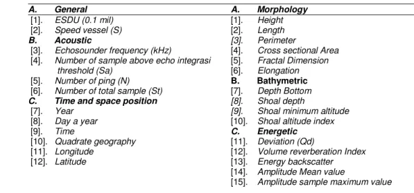 Tabel 2.5.  Deskriptor akustik menurut Diner et al. (1989) 