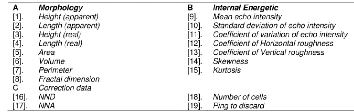 Tabel 2.12.  Deskriptor akustik menurut LeFevre et al. (2000). 