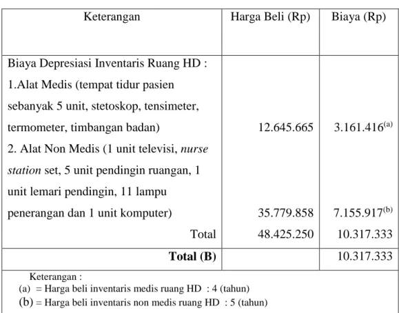 Tabel 4.3 Biaya Equipment Related Unit HD RSMS Tahun 2015 