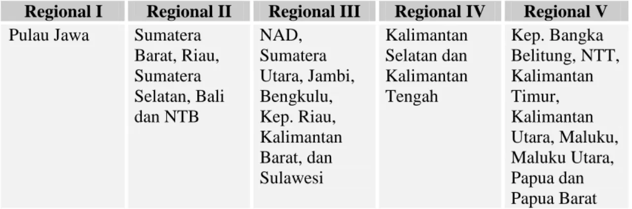 Tabel 2.1 Pembagian Regional Tarif INA-CBG’s