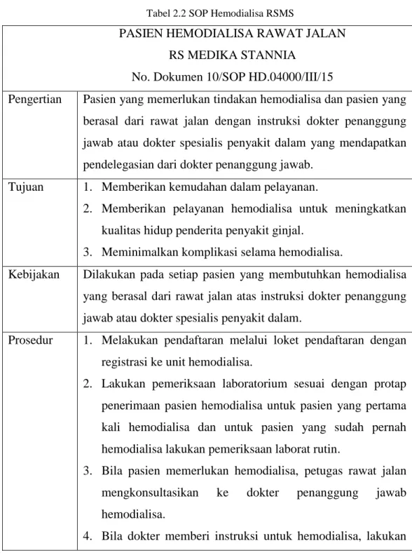 Tabel 2.2 SOP Hemodialisa RSMS 