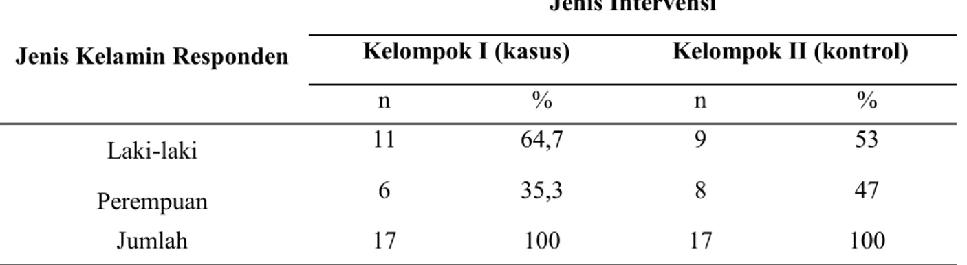 Tabel 1. Distribusi Frekuensi Responden Berdasarkan Jenis Kelamin di MIS DDI Ainus  Syamsi Kecamatan Mariso Kota Makassar 2015 
