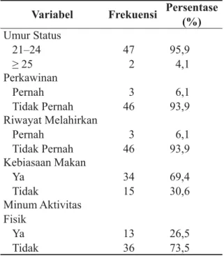 Tabel 1.  Distribusi Karakteristik Wanita Usia  Subur Kelas Alih Jenis FKM
