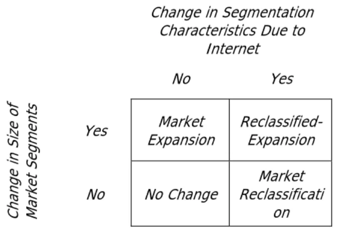 Gambar 2.7  Bricks-and-Mortar Segmentation Scenarios 